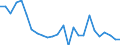 Flow: Exports / Measure: Values / Partner Country: World / Reporting Country: Spain