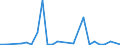 Handelsstrom: Exporte / Maßeinheit: Werte / Partnerland: World / Meldeland: Sweden