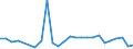 Flow: Exports / Measure: Values / Partner Country: Denmark / Reporting Country: France incl. Monaco & overseas