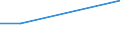 Flow: Exports / Measure: Values / Partner Country: Denmark / Reporting Country: Germany