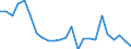 Flow: Exports / Measure: Values / Partner Country: France excl. Monaco & overseas / Reporting Country: Spain