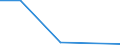 Flow: Exports / Measure: Values / Partner Country: France excl. Monaco & overseas / Reporting Country: Switzerland incl. Liechtenstein