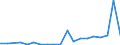 Flow: Exports / Measure: Values / Partner Country: France incl. Monaco & overseas / Reporting Country: Belgium