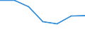 Flow: Exports / Measure: Values / Partner Country: France incl. Monaco & overseas / Reporting Country: France incl. Monaco & overseas