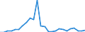 Flow: Exports / Measure: Values / Partner Country: France incl. Monaco & overseas / Reporting Country: Italy incl. San Marino & Vatican