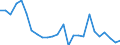 Flow: Exports / Measure: Values / Partner Country: France incl. Monaco & overseas / Reporting Country: Spain