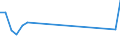 Flow: Exports / Measure: Values / Partner Country: Indonesia / Reporting Country: France incl. Monaco & overseas