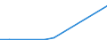 Flow: Exports / Measure: Values / Partner Country: Italy excl. San Marino & Vatican / Reporting Country: Belgium