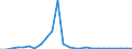 Flow: Exports / Measure: Values / Partner Country: Italy incl. San Marino & Vatican / Reporting Country: France incl. Monaco & overseas