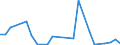 Flow: Exports / Measure: Values / Partner Country: Italy incl. San Marino & Vatican / Reporting Country: Germany