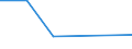 Flow: Exports / Measure: Values / Partner Country: Italy incl. San Marino & Vatican / Reporting Country: Slovenia