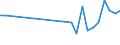 Flow: Exports / Measure: Values / Partner Country: Sweden / Reporting Country: Denmark