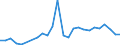Handelsstrom: Exporte / Maßeinheit: Werte / Partnerland: Sweden / Meldeland: France incl. Monaco & overseas