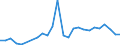 Flow: Exports / Measure: Values / Partner Country: Sweden / Reporting Country: France incl. Monaco & overseas