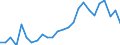 Flow: Exports / Measure: Values / Partner Country: Sweden / Reporting Country: Italy incl. San Marino & Vatican