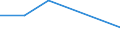 Flow: Exports / Measure: Values / Partner Country: Sweden / Reporting Country: Slovenia