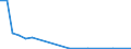 Flow: Exports / Measure: Values / Partner Country: Sweden / Reporting Country: Spain