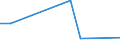 Flow: Exports / Measure: Values / Partner Country: Sweden / Reporting Country: United Kingdom