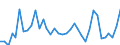 Flow: Exports / Measure: Values / Partner Country: World / Reporting Country: Australia