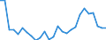 Flow: Exports / Measure: Values / Partner Country: World / Reporting Country: Austria