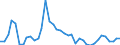 Flow: Exports / Measure: Values / Partner Country: World / Reporting Country: Canada