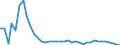 Flow: Exports / Measure: Values / Partner Country: World / Reporting Country: Finland