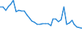 Flow: Exports / Measure: Values / Partner Country: World / Reporting Country: France incl. Monaco & overseas