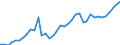 Flow: Exports / Measure: Values / Partner Country: World / Reporting Country: Italy incl. San Marino & Vatican