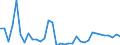 Flow: Exports / Measure: Values / Partner Country: World / Reporting Country: Turkey
