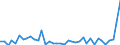 Flow: Exports / Measure: Values / Partner Country: World / Reporting Country: United Kingdom