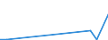 Flow: Exports / Measure: Values / Partner Country: China / Reporting Country: Switzerland incl. Liechtenstein