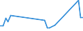 Flow: Exports / Measure: Values / Partner Country: Chinese Taipei / Reporting Country: Germany
