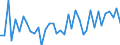 Flow: Exports / Measure: Values / Partner Country: Chinese Taipei / Reporting Country: Japan