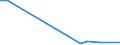 Flow: Exports / Measure: Values / Partner Country: Denmark / Reporting Country: Finland