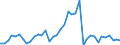 Flow: Exports / Measure: Values / Partner Country: Denmark / Reporting Country: Germany