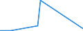 Flow: Exports / Measure: Values / Partner Country: Denmark / Reporting Country: Greece