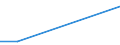 Flow: Exports / Measure: Values / Partner Country: Denmark / Reporting Country: Japan