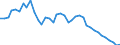 Flow: Exports / Measure: Values / Partner Country: Denmark / Reporting Country: Netherlands