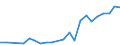 Flow: Exports / Measure: Values / Partner Country: Denmark / Reporting Country: Poland
