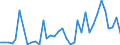 Flow: Exports / Measure: Values / Partner Country: Denmark / Reporting Country: Sweden