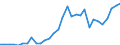 Handelsstrom: Exporte / Maßeinheit: Werte / Partnerland: World / Meldeland: Czech Rep.