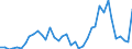 Flow: Exports / Measure: Values / Partner Country: World / Reporting Country: Finland