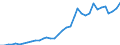 Flow: Exports / Measure: Values / Partner Country: World / Reporting Country: France incl. Monaco & overseas