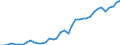 Handelsstrom: Exporte / Maßeinheit: Werte / Partnerland: World / Meldeland: Germany