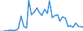 Handelsstrom: Exporte / Maßeinheit: Werte / Partnerland: World / Meldeland: Greece