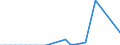 Flow: Exports / Measure: Values / Partner Country: World / Reporting Country: Iceland