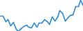 Flow: Exports / Measure: Values / Partner Country: World / Reporting Country: Italy incl. San Marino & Vatican