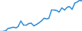 Flow: Exports / Measure: Values / Partner Country: World / Reporting Country: Netherlands