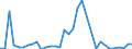 Handelsstrom: Exporte / Maßeinheit: Werte / Partnerland: World / Meldeland: Norway incl. S. & JM. excl. Bouvet