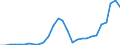 Flow: Exports / Measure: Values / Partner Country: World / Reporting Country: Slovenia